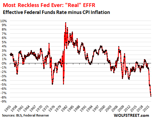 Perché questa è la Fed più sconsiderata di sempre e cosa penso che la Fed dovrebbe fare per invertire e mitigare gli effetti degli errori politici


