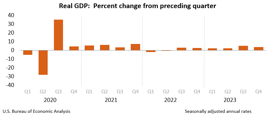 PIL reale: variazione percentuale rispetto al trimestre precedente