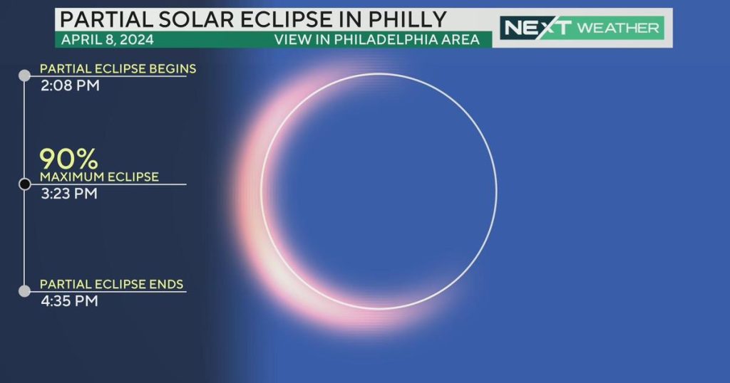 Bande di nuvole possono influenzare la visione dell'eclissi solare a Filadelfia, nella valle del Delaware